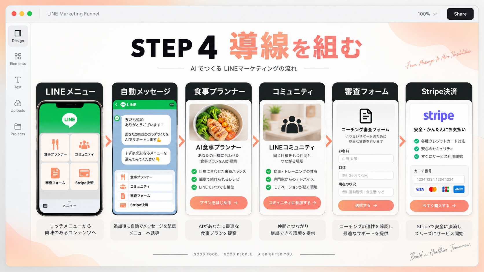 導線を組む